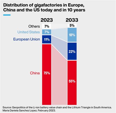 Lithium: The white gold of the energy transition - FRANCE 24