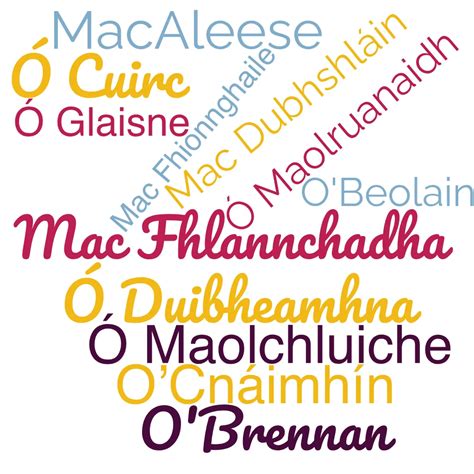 Rare Irish Surnames - Uncommon Last Names in Irish History - MyHeritage ...