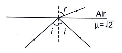 Theory In the figure, i is increased from `0^@ "to" 90^@`. But ray of ...