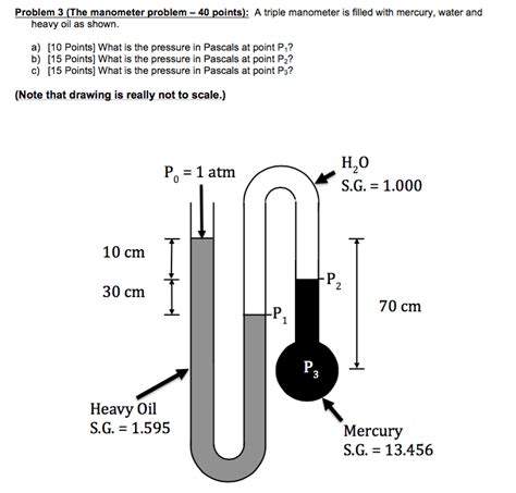 Image result for Multi-tube Manometer Pressure Problem