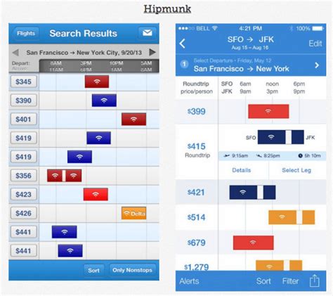 Image result for WordPress iOS