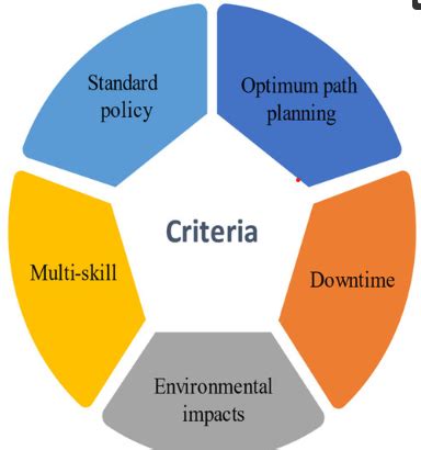 Operations Management Module 的图像结果