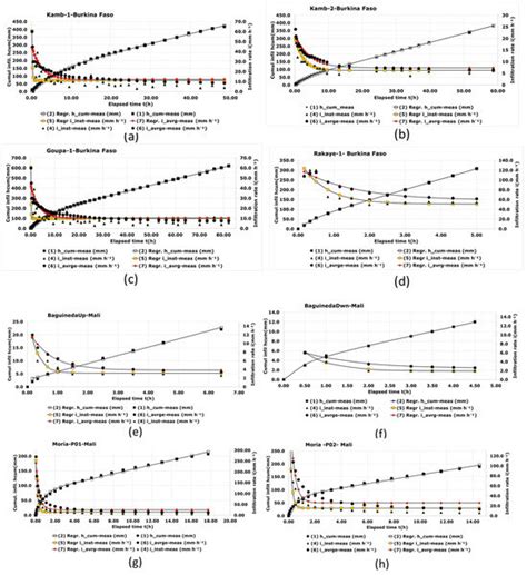 Achieving Real-World Saturated Hydraulic Conductivity: Practical and ...