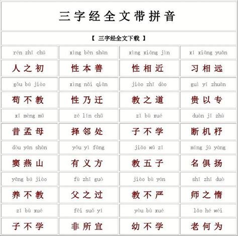 【优质】新版三字经全文带拼音及三字经故事-word范文模板 (17页)_word文档在线阅读与下载_无忧文档