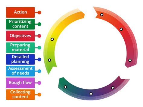 Employee Learning Module Design 的图像结果