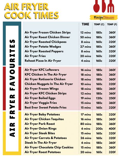 Air Fryer Cooking Times Chart | Recipe This