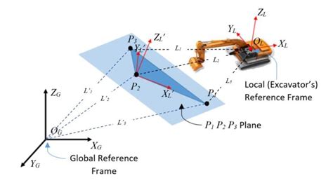 Reference Frame vs Reference System 的图像结果