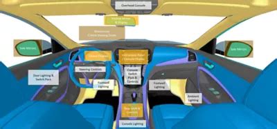 What is Automotive Interior Lighting? | Ansys