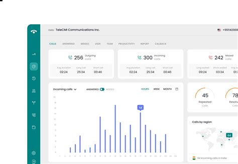 Image result for VoIP Calling Apps
