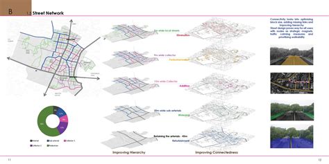 HAUZ KHAS LAP - Restoring the assets of the city | CEPT - Portfolio