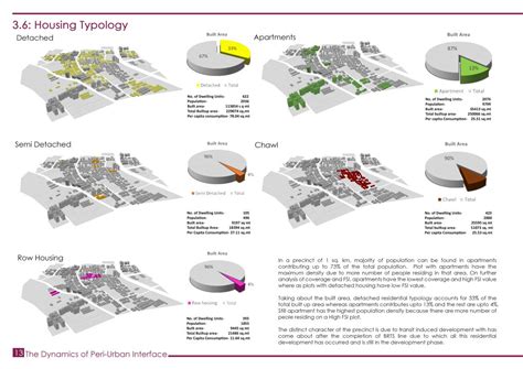 The dynamics of peri--urban interface- Bopal | CEPT - Portfolio