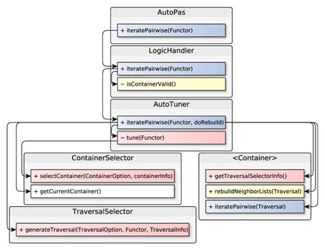 Image result for Parallel Trace Interface