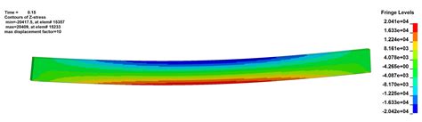 Beam Fea Tutorial SolidWorks 的图像结果