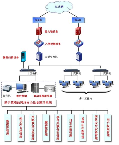 上海兆越通讯技术有限公司应用方案：工控物联网无线解决方案