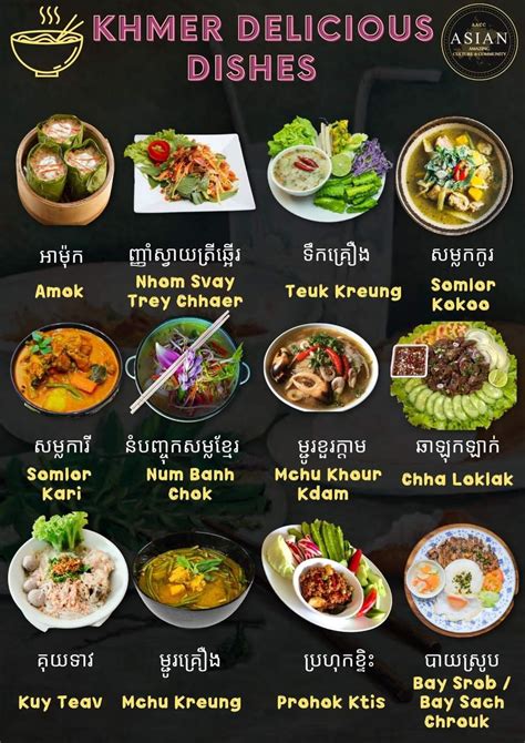 Pin by Sakal Ouk on Vitamin a foods | Khmer food, Cambodian food, Food ...