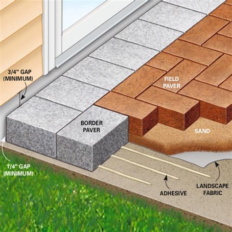 How To Install Brick Pavers Over Concrete Patio - Whatpatio