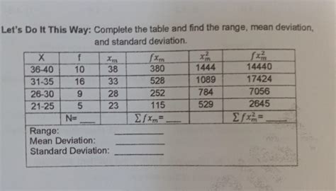 Complete the table and find the range, mean deviation and standard ...