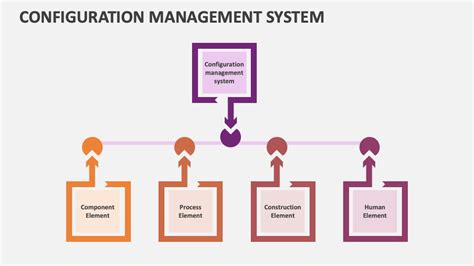 Image result for Configuration Management System