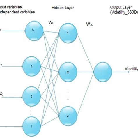 Image result for Neural Network in Machine Learning