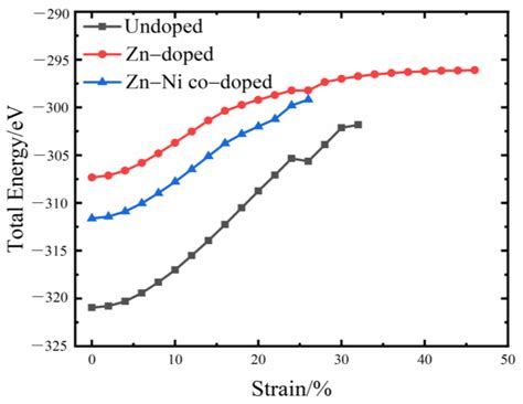 Effect of Ni Doping on the Embrittlement of Liquid Zinc at Σ5 Fe ...