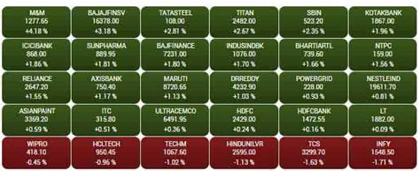 US market closing on Monday, August 22 In the US market, the fears of ...