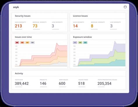 Image result for Python Script to Get the Snyk Report