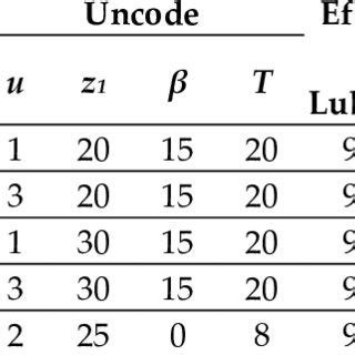 Design Matrix Examples 的图像结果