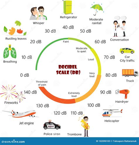 50 Decibels Examples 的图像结果