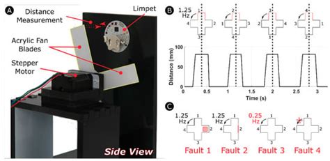 The Limpet: A ROS-Enabled Multi-Sensing Platform for the ORCA Hub