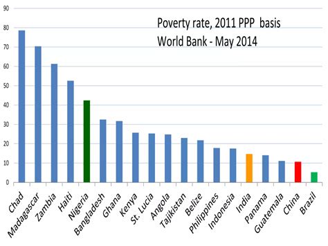 Challenges of Local Economic Development 的图像结果