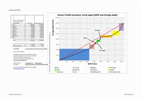 Vector Based Hybrid Value Visualization | Business Engineering Systems
