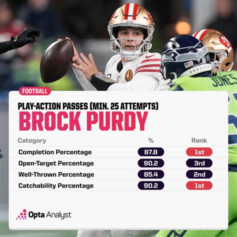 Ravens vs 49ers Prediction