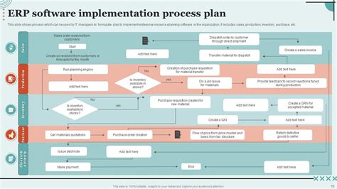 Image result for Process Implementation Template