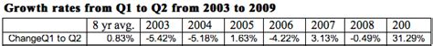 Graphics IC shipments up, yields down - EE Times