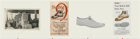 Converse History. Converse.com