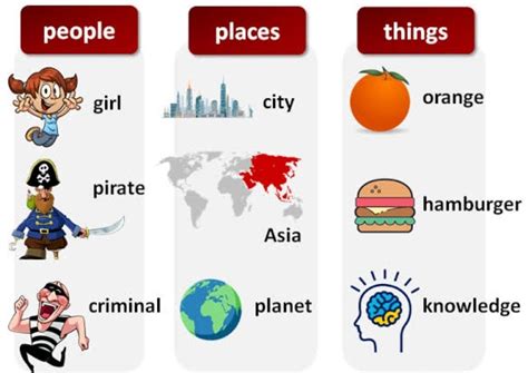 what is noun give examples - Brainly.in