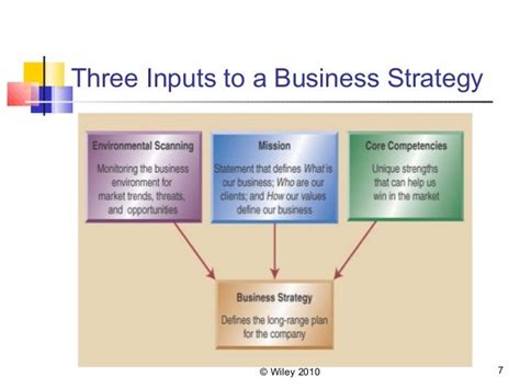 Image result for Operational Strategy Examples