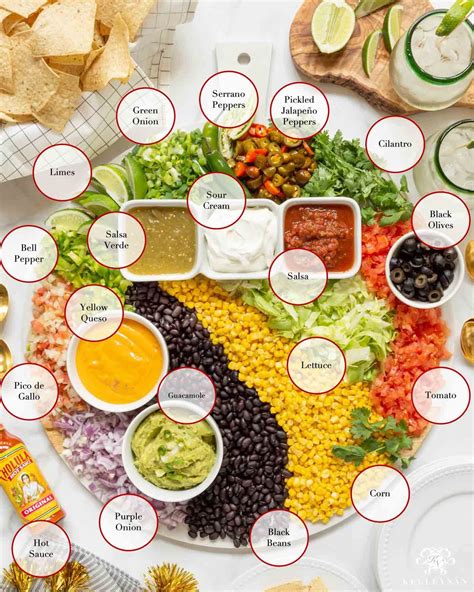 Make Your Own Nachos Bar (Mexican Board) - Kelley Nan | Party food bars ...