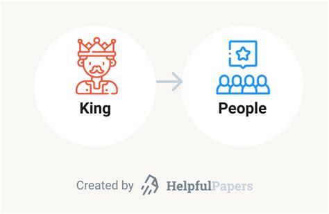 Image result for Problem-Solution Order