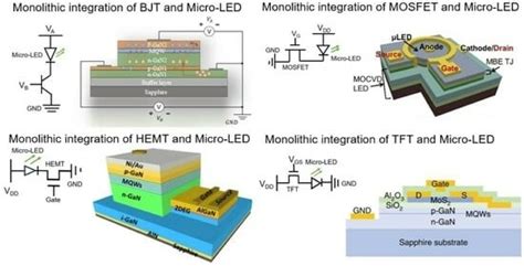 Monolithic Integration of GaN-Based Transistors and Micro-LED