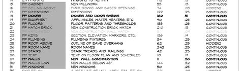 Image result for Export Layer List AutoCAD