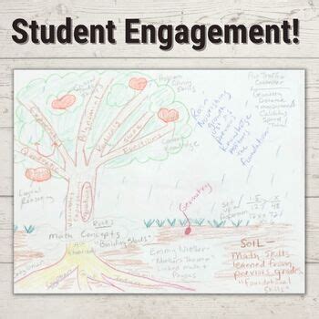 Image result for Project On Algebra