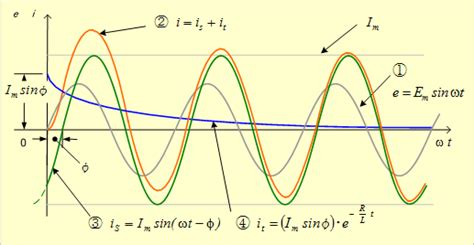 Image result for How to Add Subscripts in Axis Lables Python Plots