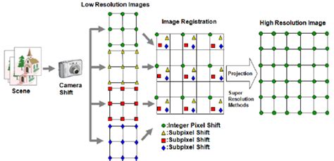 Reference Super Resolution 的图像结果