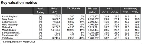 India's EV Market Holds Steady in February, e2W Subsidy Expiry Key Risk ...
