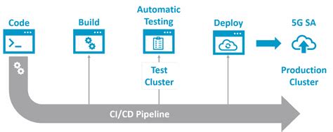 Bildergebnis für 5g standalone visible