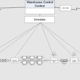 Current Map Diagram 的图像结果