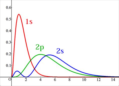 Debugging in Spyder Python 的图像结果