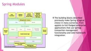 Image result for Spring-based Concept