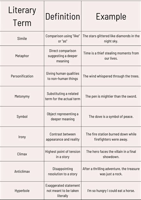 Teaching literary terms – Artofit